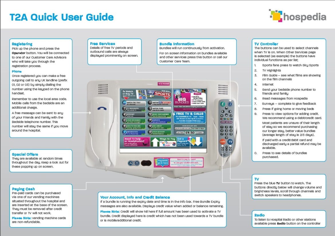 Guide to using Hospedia